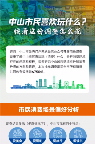 中山市民喜歡玩什么？快看這份調(diào)查怎么說