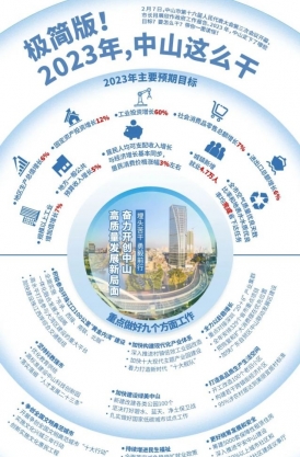 極簡版！2023年，中山這么干！