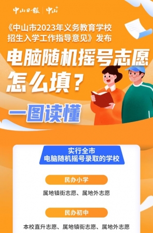 一圖讀懂，全市電腦隨機(jī)搖號(hào)志愿這樣填